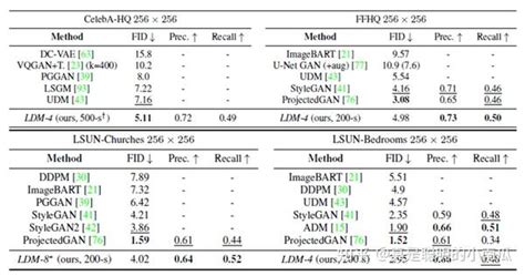 cvpr2022 accept list.